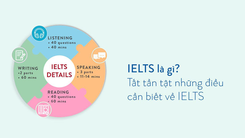 Những điều cần biết về IELTS