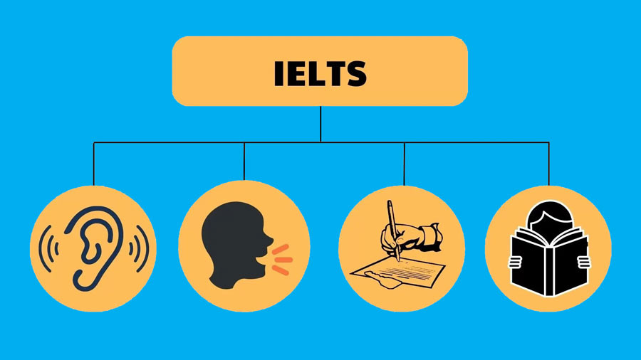 Cách tính tổng điểm IELTS Overall 4 kỹ năng
