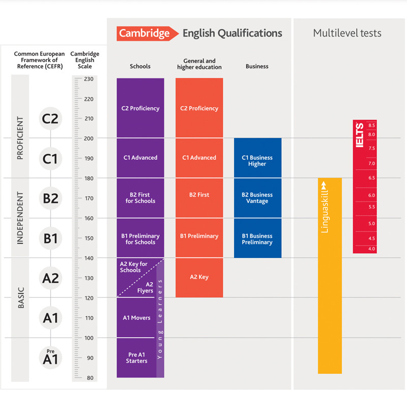 Khung năng lực ngoại ngữ CEFR
