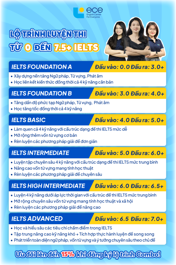 Lộ trình học IELTS cá nhân hóa theo 6 giai đoạn tại ECE