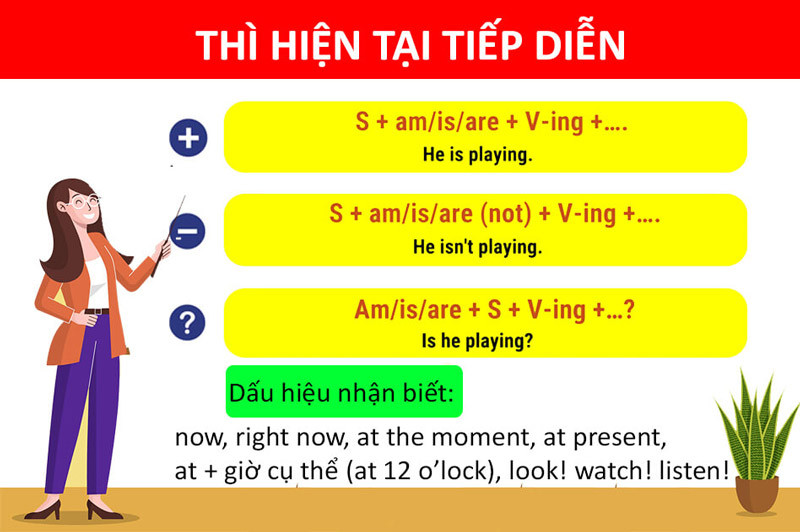 Thì hiện tại tiếp diễn