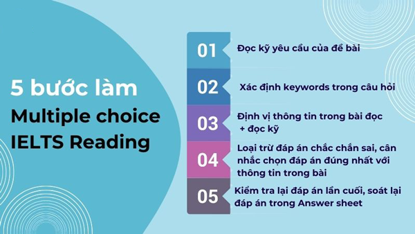 Chiến lược làm bài ielts reading dạng multiple choice