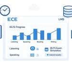 ECE ra mắt hệ thống LMS luyện thi IELTS Online: Học mọi lúc cùng AI