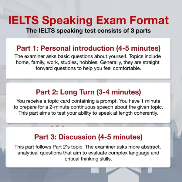 Format của phần thi IELTS Speaking