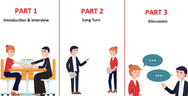 Nên thi nói trước hay sau 3 kỹ năng còn lại?