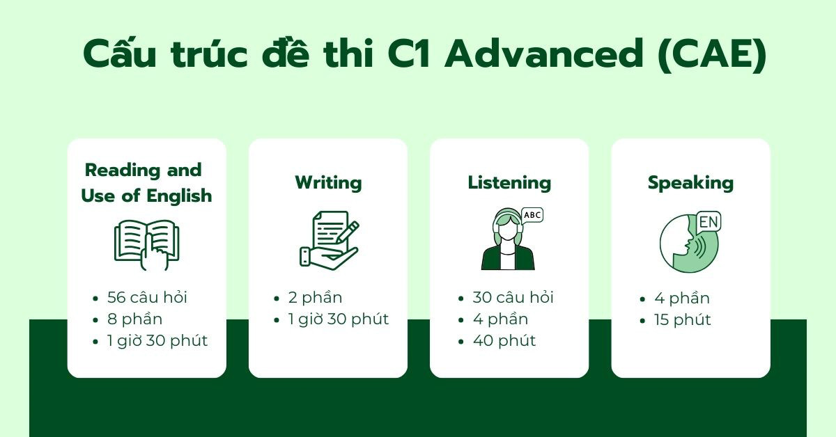 Cấu trúc bài thi CAE với 4 phần thi riêng biệt