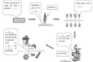 Radio Automation IELTS Reading – Bài dịch & đáp án chuẩn