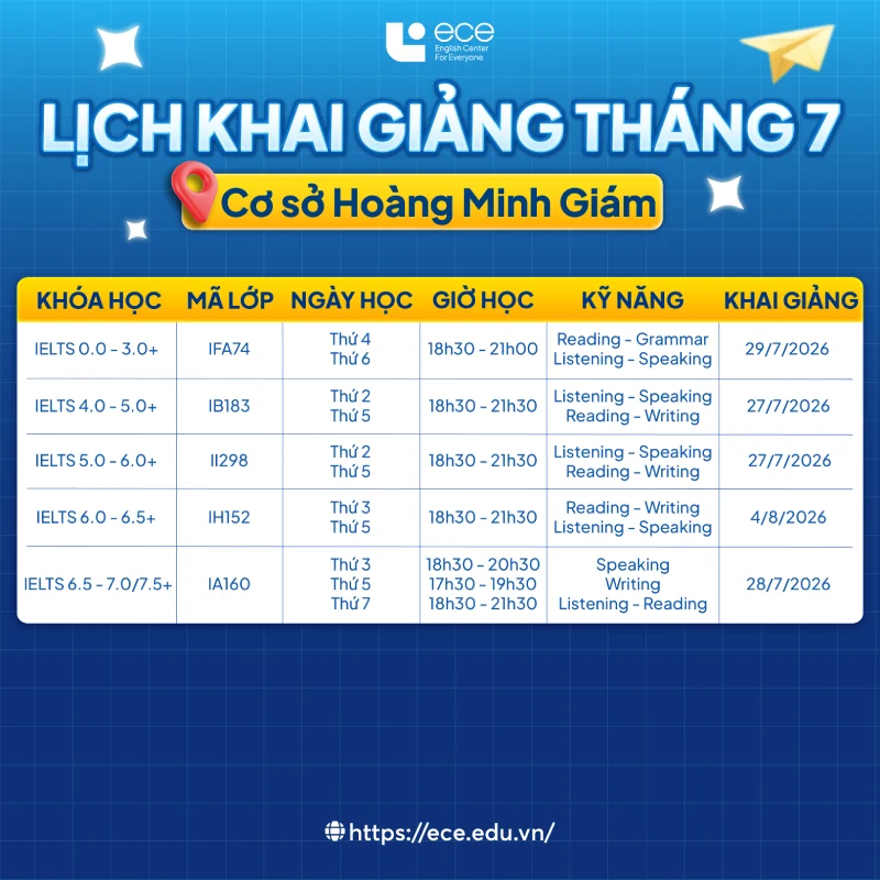 Lịch khai giảng các lớp IELTS tháng 7 cơ sở Hoàng Minh Giám