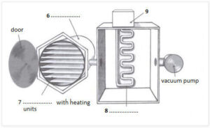 A simplified freeze-drying machine