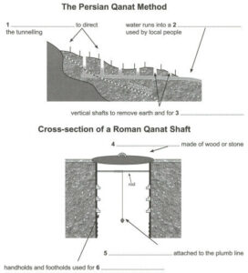 Roman tunnels IELTS Reading Diagram